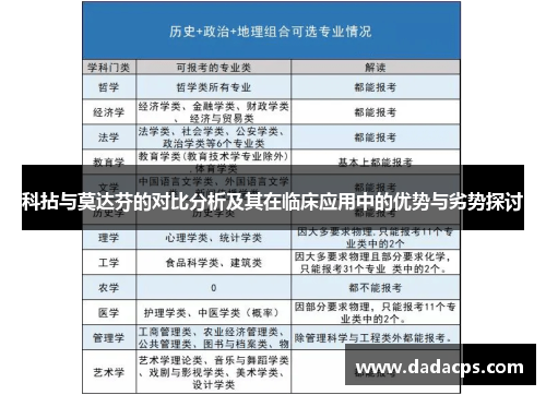 科拈与莫达芬的对比分析及其在临床应用中的优势与劣势探讨